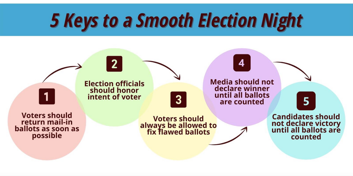 Five steps toward a smoother election