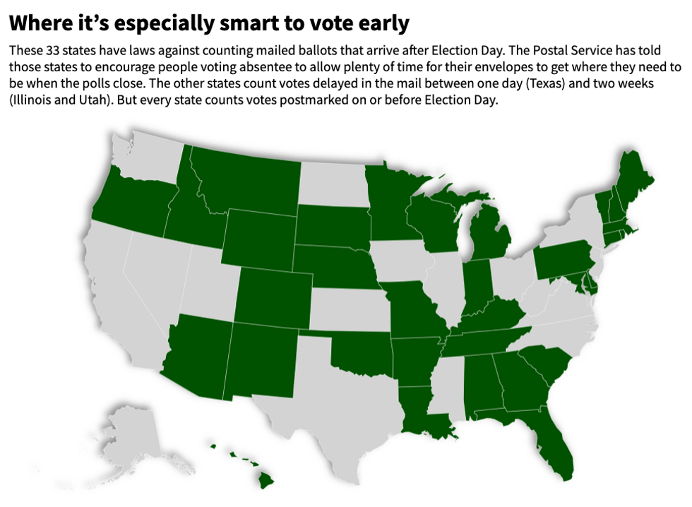 These 33 states have laws against counting mailed ballots that arrive after Election Day. The Postal Service has told those states to encourage people voting absentee to allow plenty of time for their envelopes to get where they need to be when the polls close. The other states count votes delayed in the mail between one day (Texas) and two weeks (Illinois and Utah). But every state counts votes postmarked on or before Election Day.