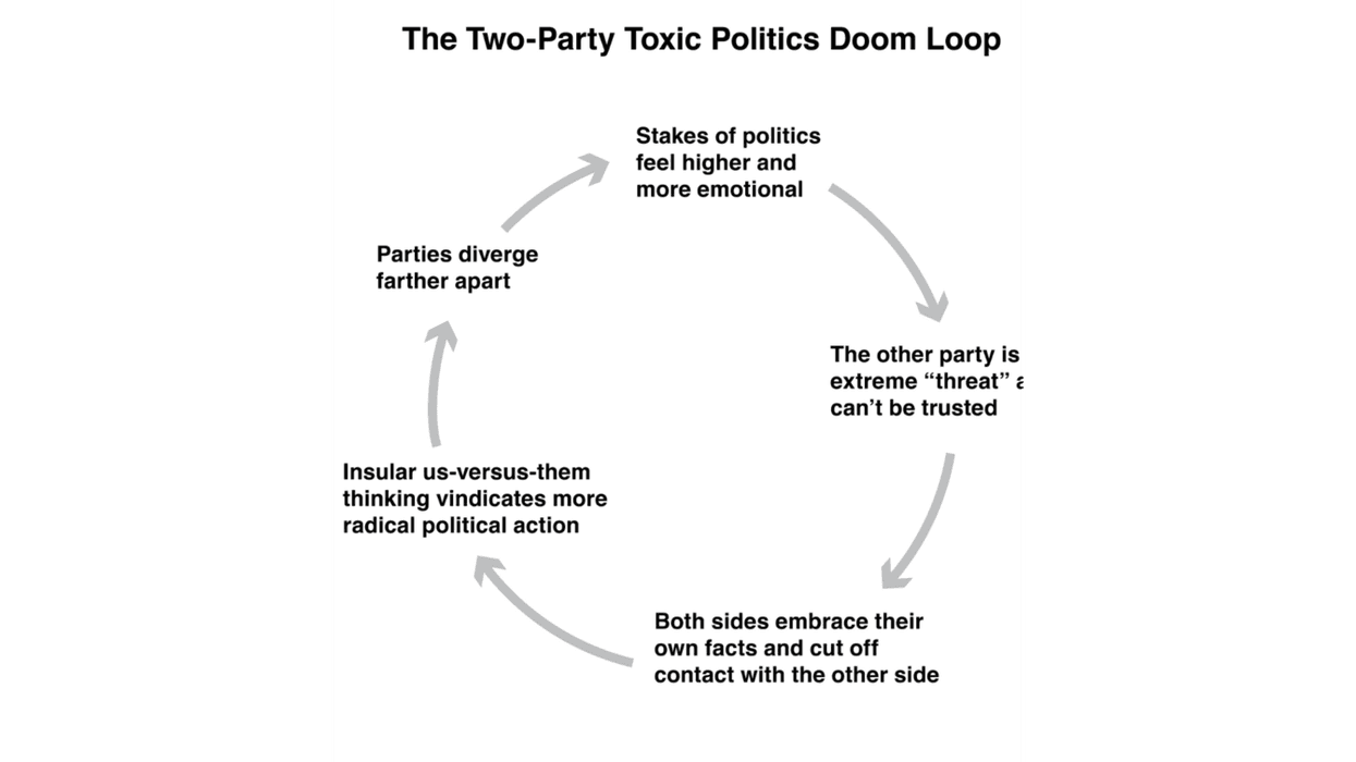 What the 2024 election means for the two-party doom loop - The Fulcrum