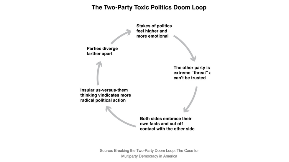 To-party doom loop