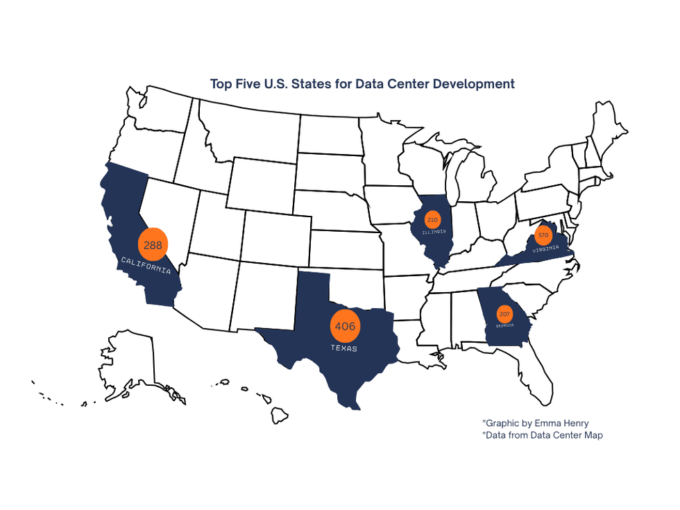 top five united states for data center development