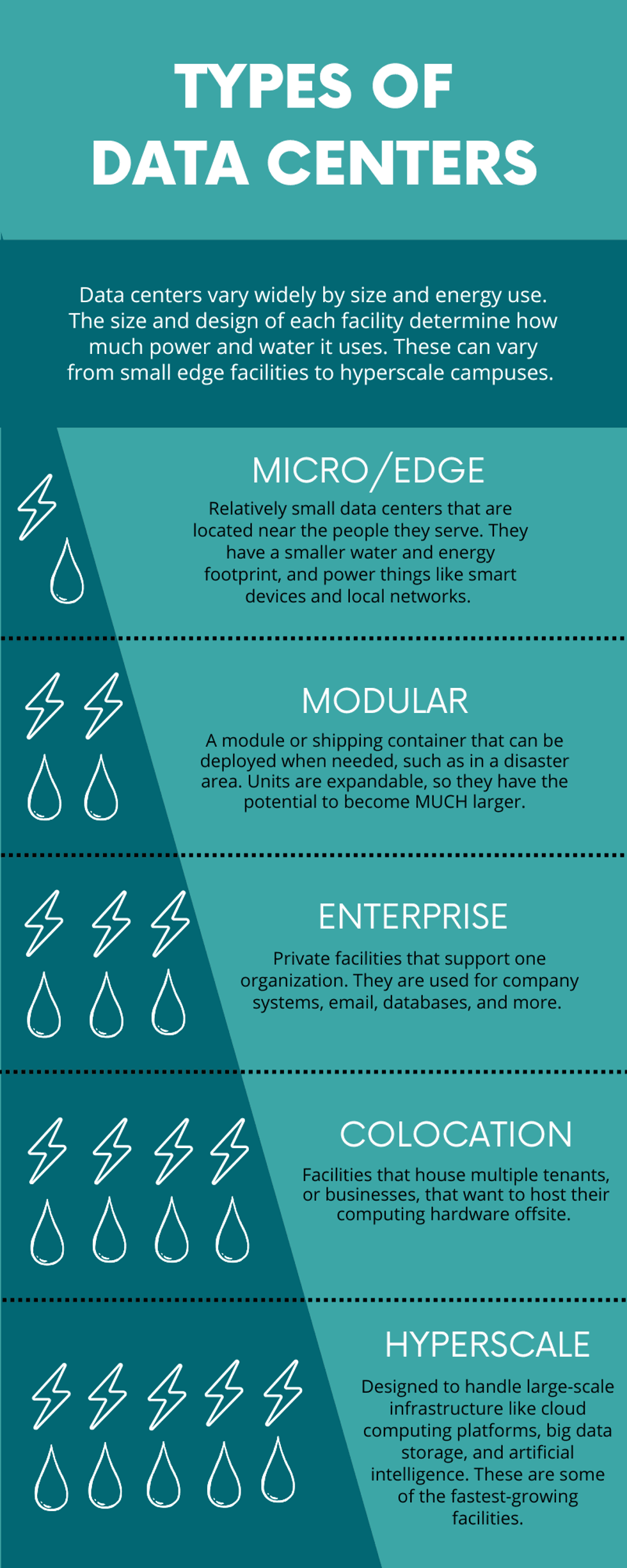 types of data centers