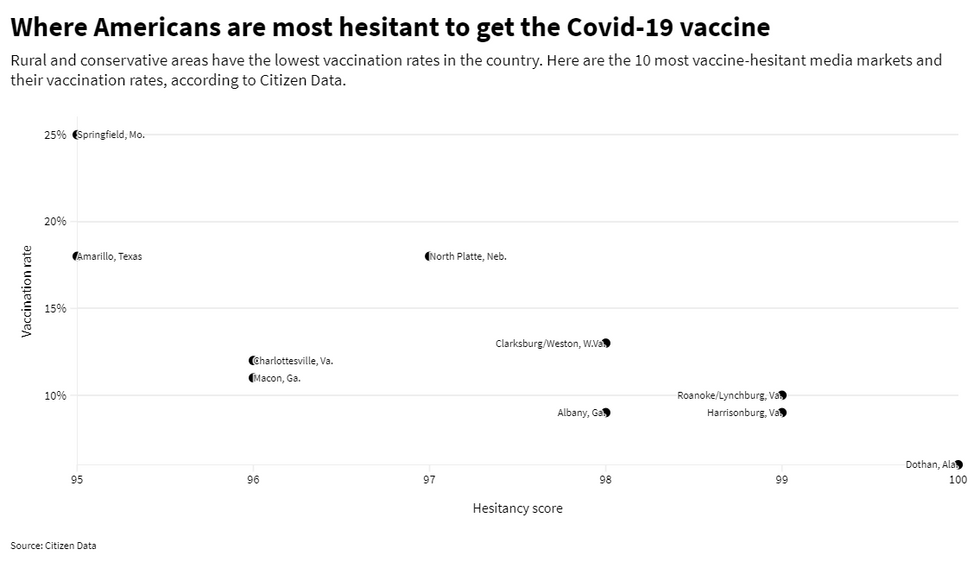 Vaccine hesitancy rates