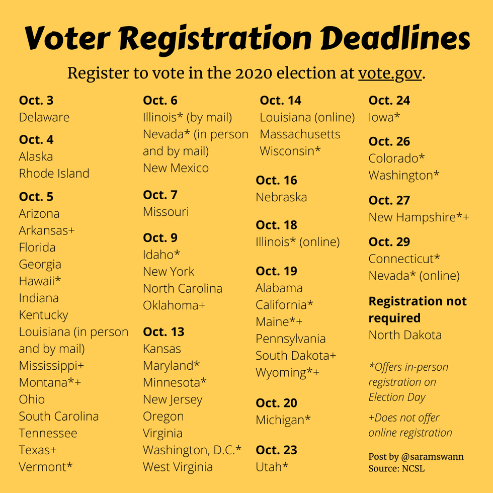 Voter Registration Deadlines 2020 elections