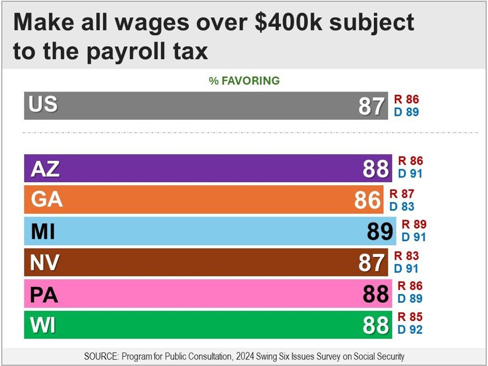 wages over $400k