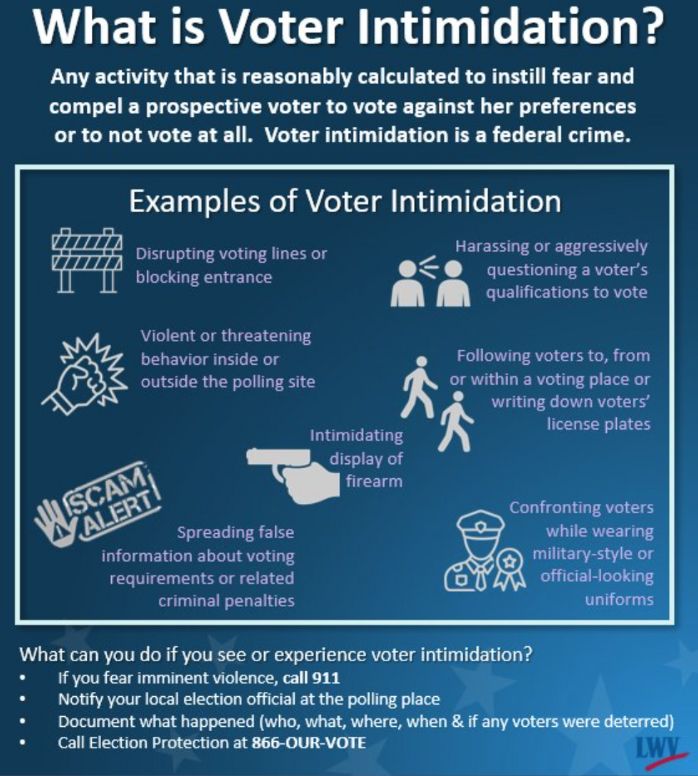 What is voter intimidation