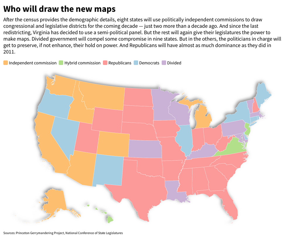 who controls redistricting in each state