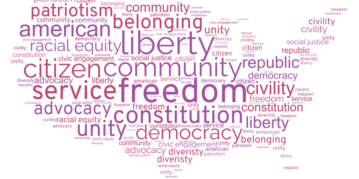 Wordcloud in the shape of the United States